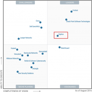 Gartner Magic Quadrant for Unified Threat Management