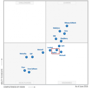 Gartner Magic Quadrant for Enterprise Mobility Management Suites