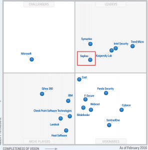 Gartner Magic Quadrant for Endpoint Protection Solutions