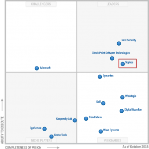 Sophos Safe Guard administrative console