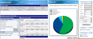 Sophos PureMessage Dashboard and Reports
